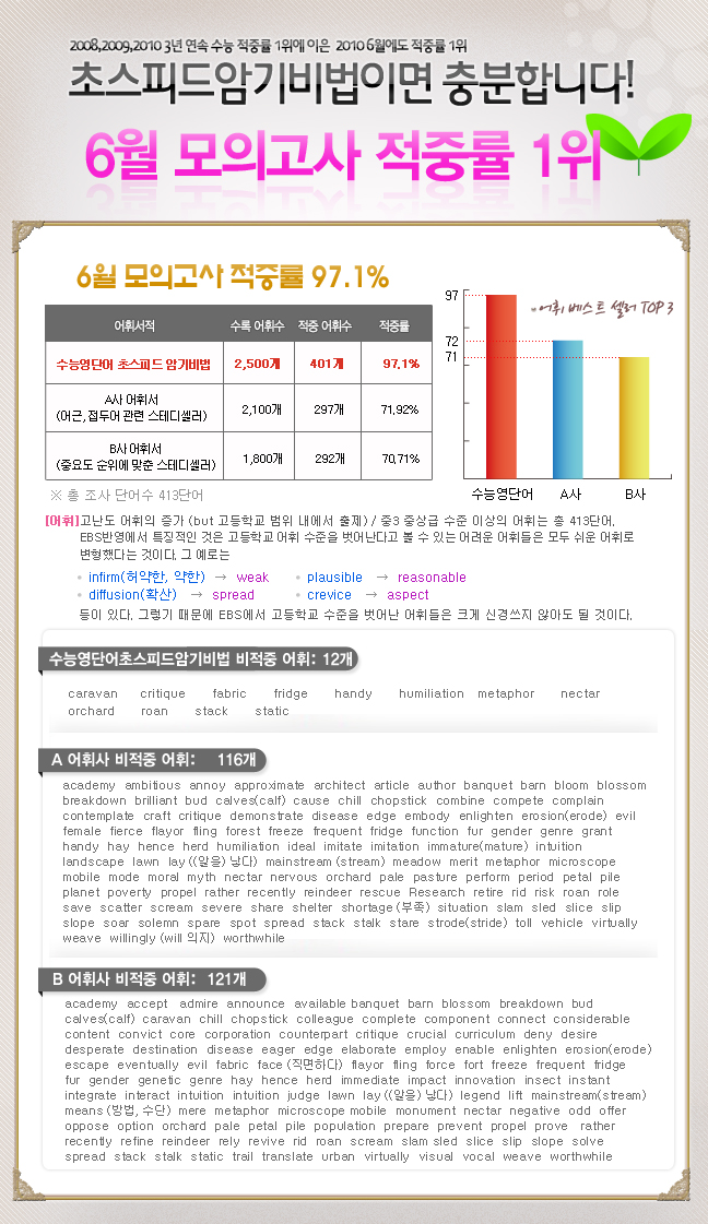 exam_hit_20100610.jpg