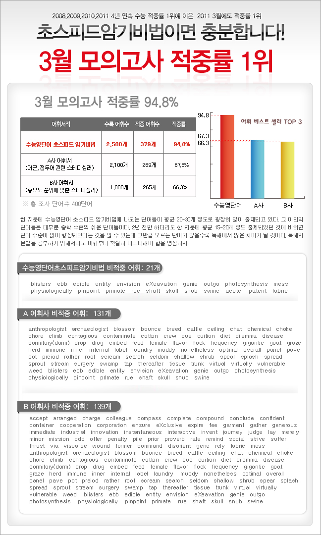 exam_hit_20110310.jpg