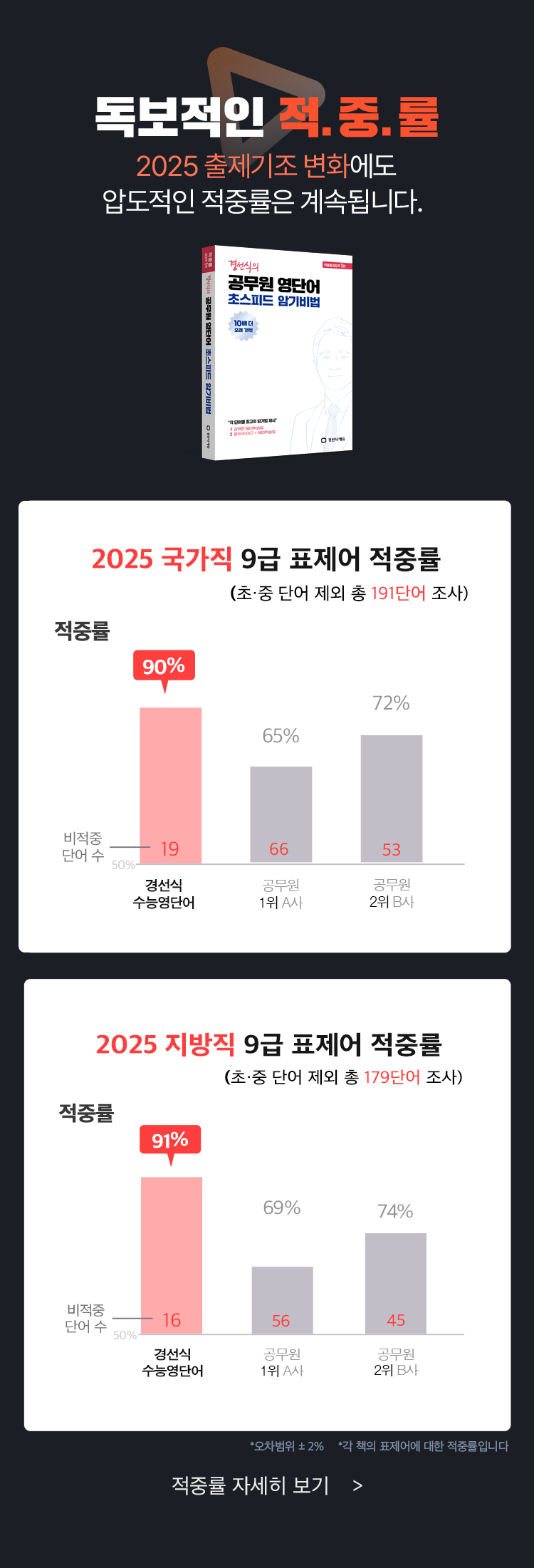 250708_공무원 어휘 랜딩_적중률_MO.png