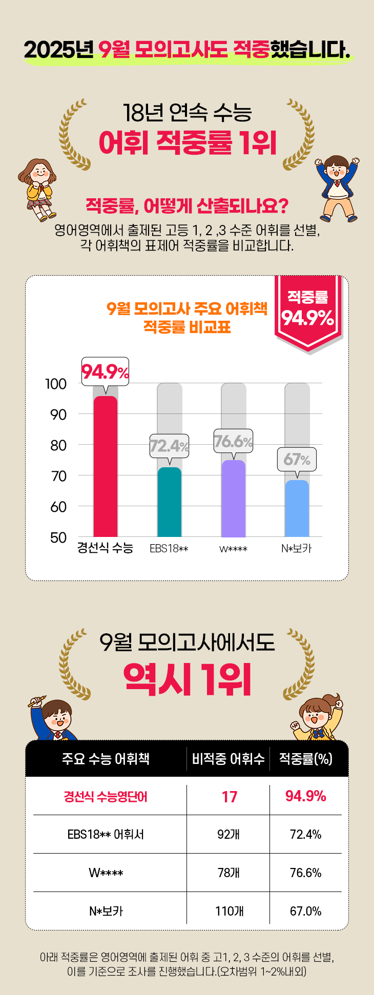 250915_9월모평 적중률 학습자료실 배너 730x2620.png