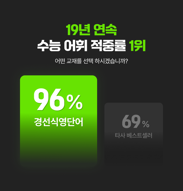 18년 연속 수능 어휘 적중률 1위, 어떤 교재를 선택하시겠습니까?