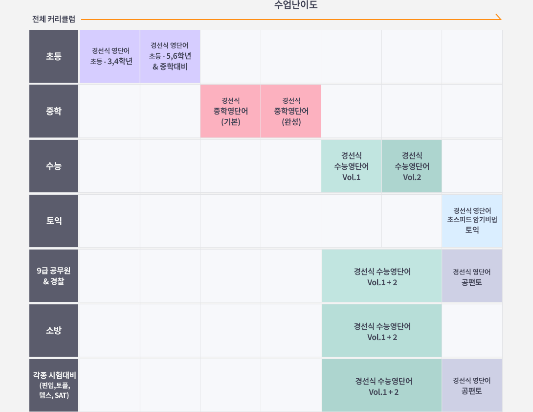 커리큘럼 표