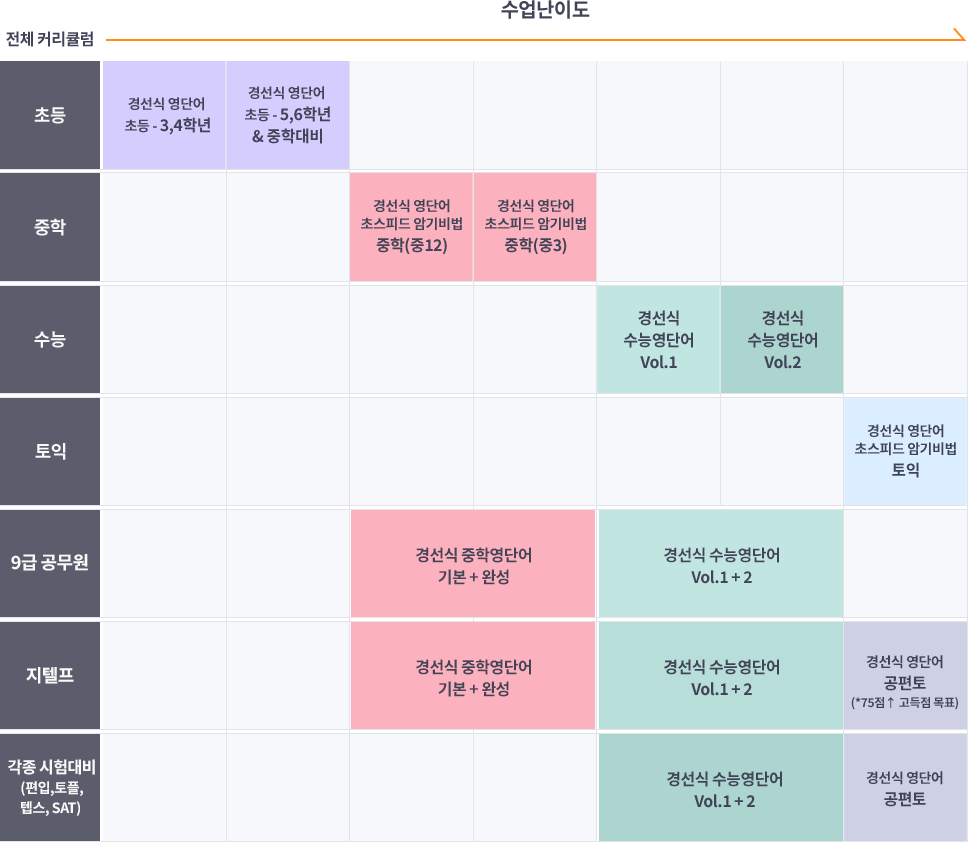 커리큘럼 표