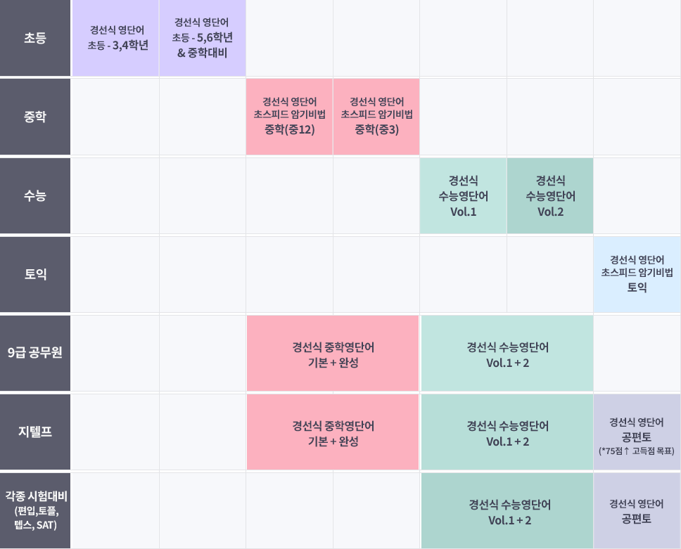 커리큘럼 표