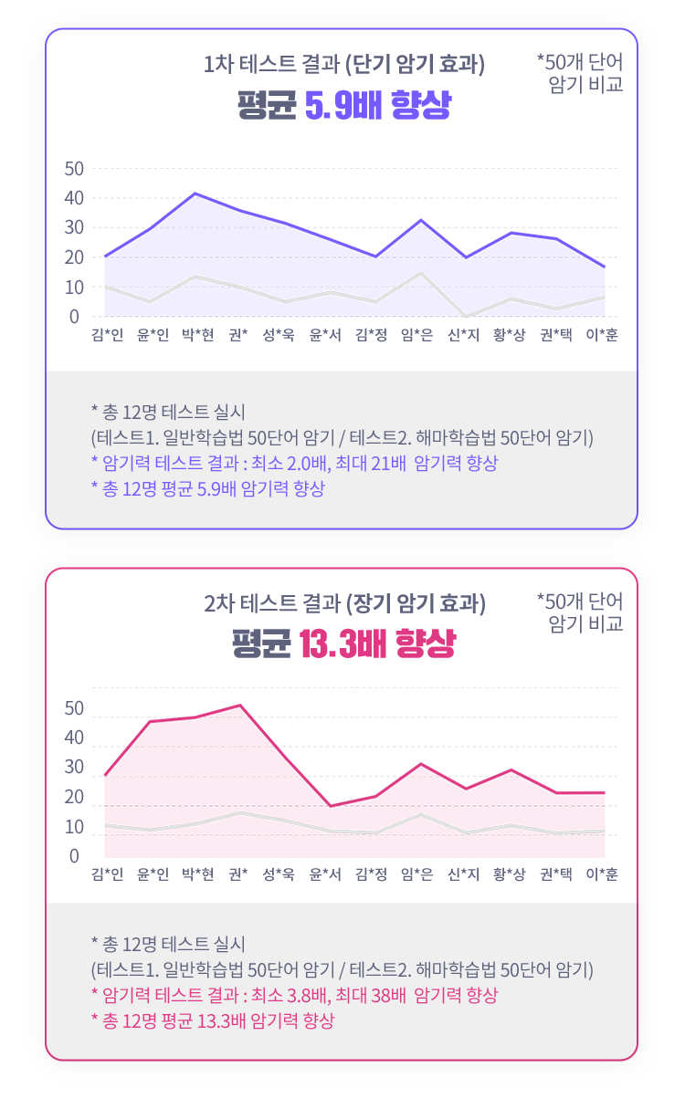 테스트시작 컨텐츠02 모바일